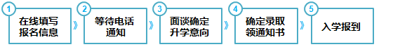 预科班报考流程